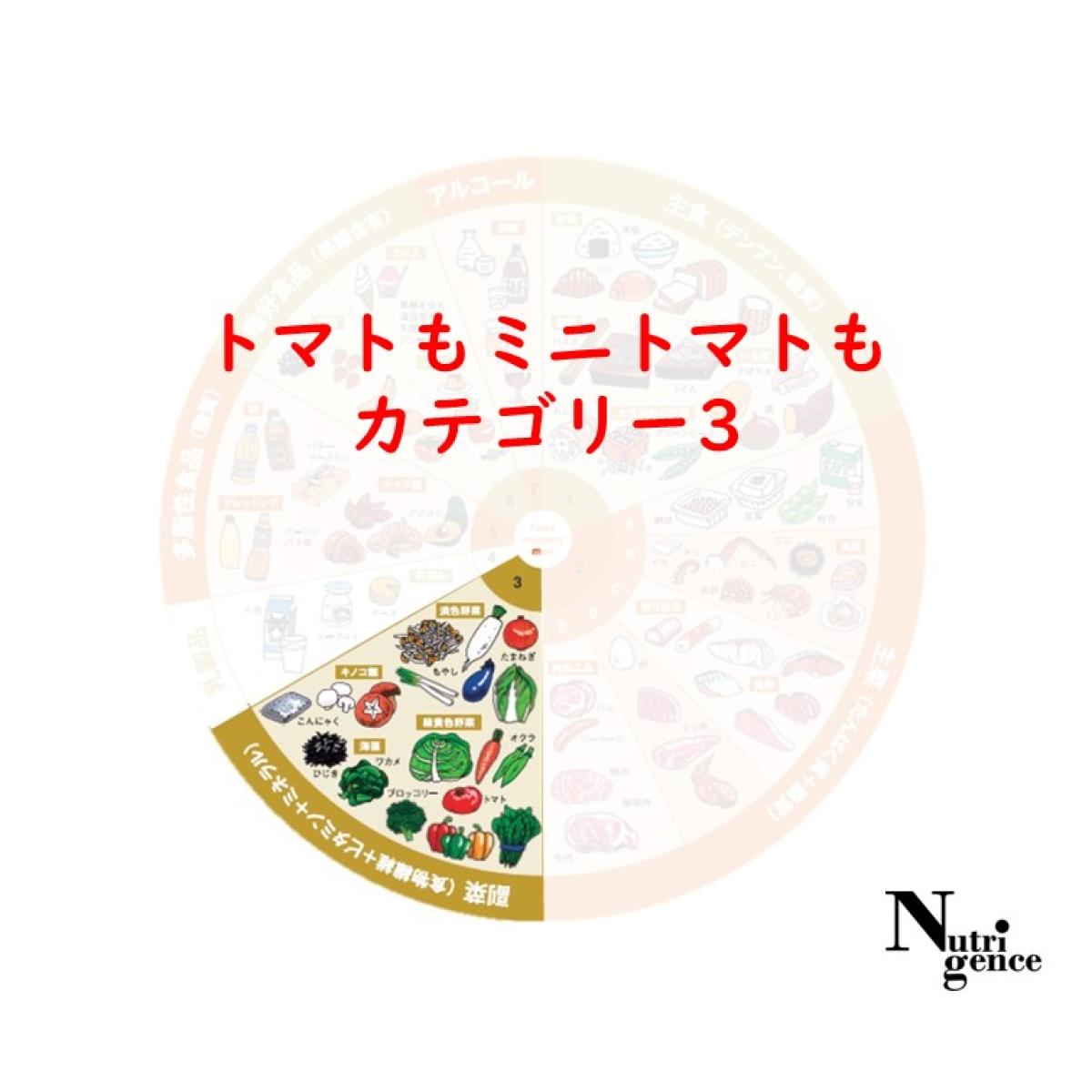 トマト・ミニトマトは食品カテゴリーマップのカテゴリー3に分類、カテゴリー3はビタミンとミネラル、食物繊維を含む食品が該当