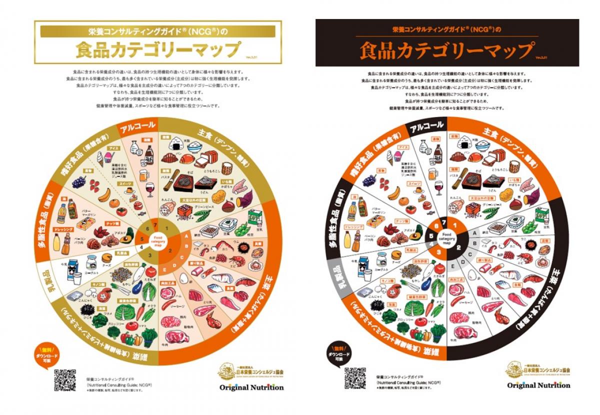 一般社団法人日本栄養コンシェルジュ協会の食品カテゴリーマップを使った “かんたん” 食事管理術 ～バランス食編～